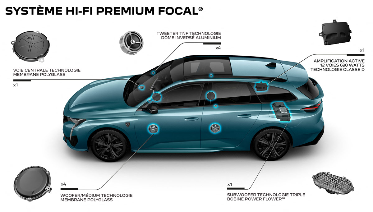Peugeot 308 SW - HI-FI systém